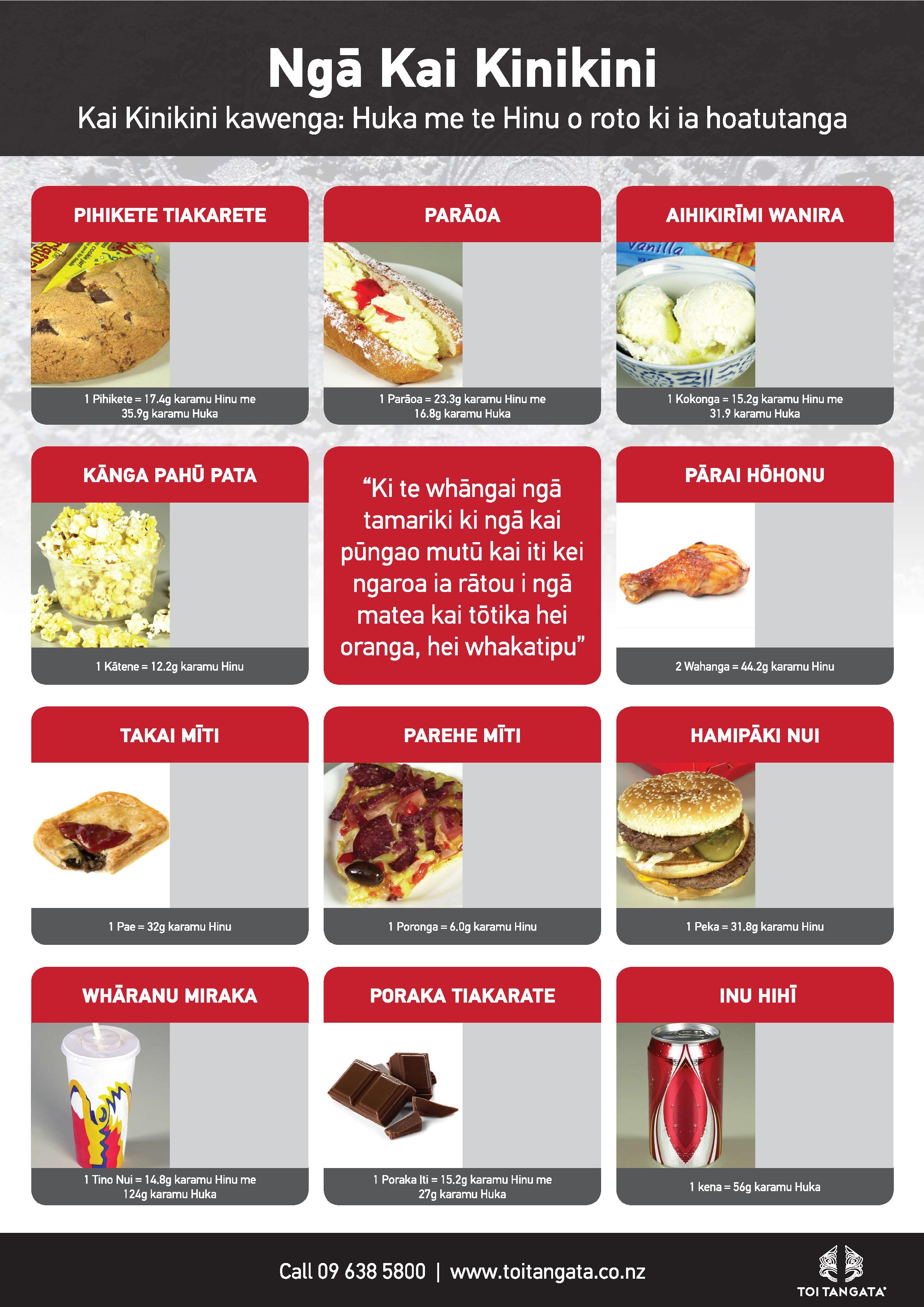 fat-and-sugar-chart-2-toitangata